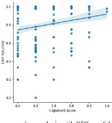 Figure 4 for MisinfoEval: Generative AI in the Era of "Alternative Facts"