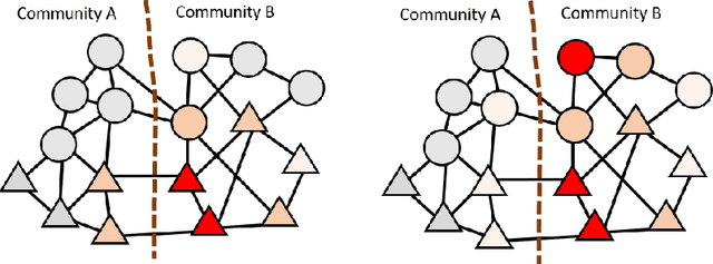 Figure 2 for Graph Neural Network Surrogates of Fair Graph Filtering