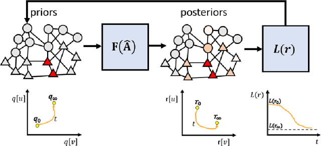 Figure 3 for Graph Neural Network Surrogates of Fair Graph Filtering