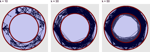 Figure 4 for Generation of synthetic gait data: application to multiple sclerosis patients' gait patterns