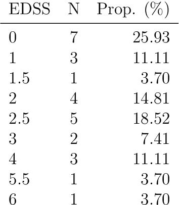 Figure 2 for Generation of synthetic gait data: application to multiple sclerosis patients' gait patterns