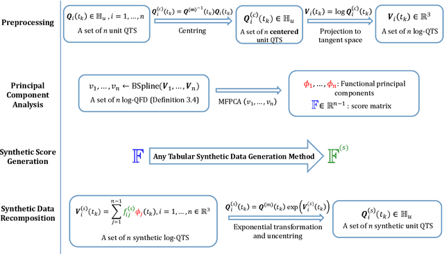 Figure 1 for Generation of synthetic gait data: application to multiple sclerosis patients' gait patterns