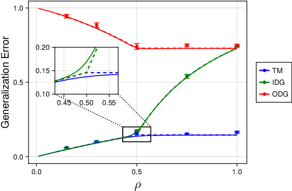 Figure 4 for Learning Linear Regression with Low-Rank Tasks in-Context