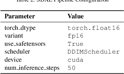 Figure 3 for Z-SASLM: Zero-Shot Style-Aligned SLI Blending Latent Manipulation