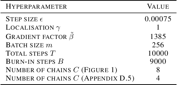 Figure 2 for Emergence of Computational Structure in a Neural Network Physics Simulator