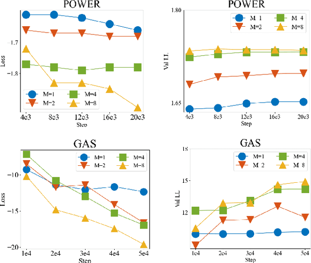 Figure 2 for TERM Model: Tensor Ring Mixture Model for Density Estimation