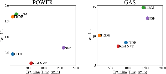 Figure 3 for TERM Model: Tensor Ring Mixture Model for Density Estimation