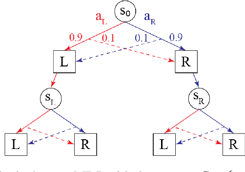 Figure 1 for Principal-Agent Reinforcement Learning