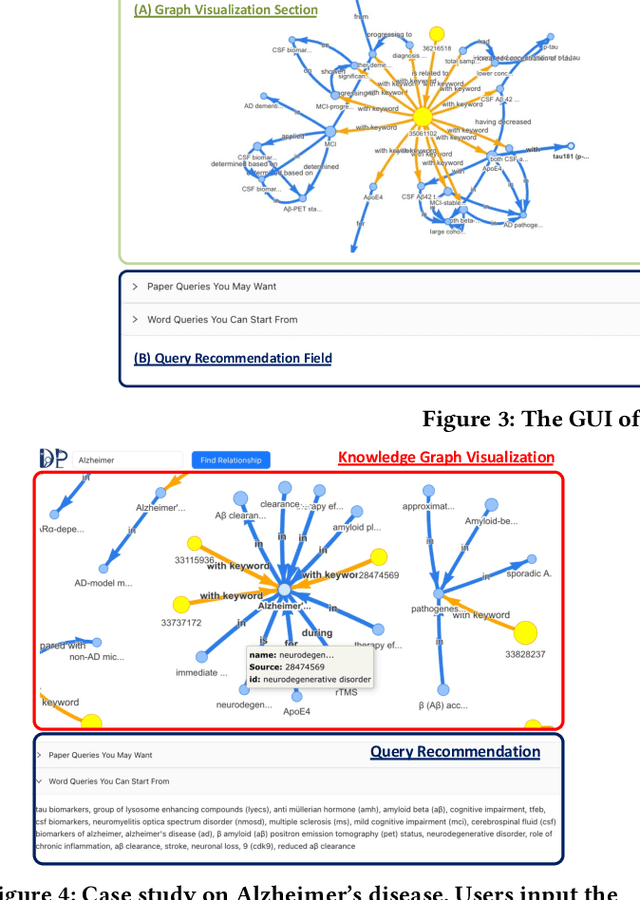 Figure 4 for DiscoverPath: A Knowledge Refinement and Retrieval System for Interdisciplinarity on Biomedical Research