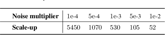 Figure 2 for Training Large ASR Encoders with Differential Privacy