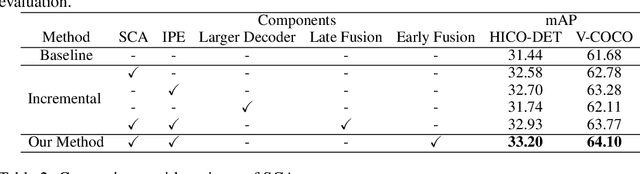 Figure 2 for Disentangled Interaction Representation for One-Stage Human-Object Interaction Detection