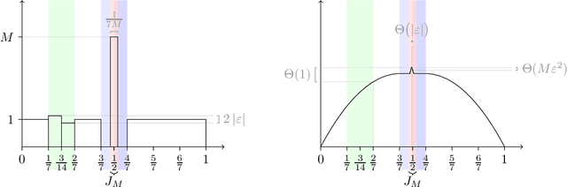 Figure 1 for An Online Learning Theory of Brokerage