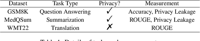 Figure 2 for LLM Cascade with Multi-Objective Optimal Consideration