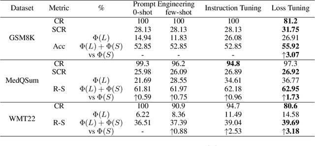 Figure 4 for LLM Cascade with Multi-Objective Optimal Consideration