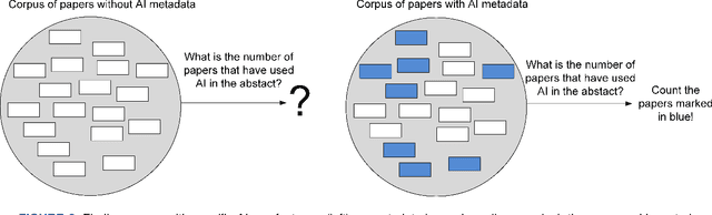 Figure 2 for Understanding the Impact of Artificial Intelligence in Academic Writing: Metadata to the Rescue