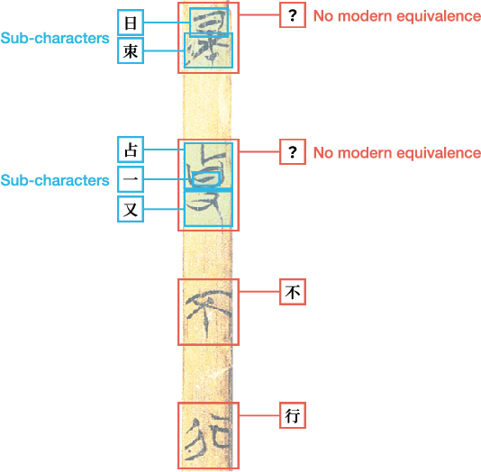 Figure 1 for Multi-Modal Multi-Granularity Tokenizer for Chu Bamboo Slip Scripts