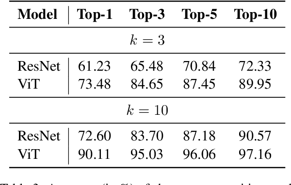 Figure 4 for Multi-Modal Multi-Granularity Tokenizer for Chu Bamboo Slip Scripts