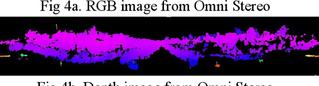 Figure 4 for Road Detection in Snowy Forest Environment using RGB Camera