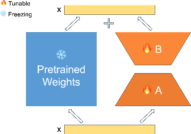 Figure 2 for CAD: Memory Efficient Convolutional Adapter for Segment Anything