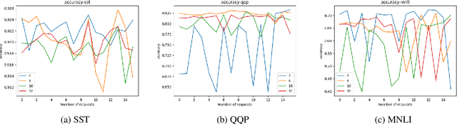 Figure 3 for Privacy Adhering Machine Un-learning in NLP