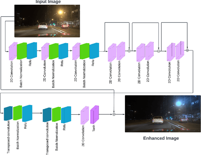 Figure 1 for RHRSegNet: Relighting High-Resolution Night-Time Semantic Segmentation