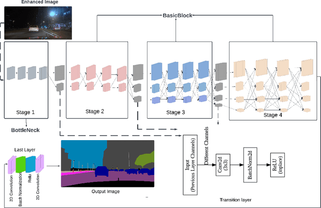 Figure 2 for RHRSegNet: Relighting High-Resolution Night-Time Semantic Segmentation