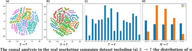 Figure 3 for Causal Interventional Prediction System for Robust and Explainable Effect Forecasting