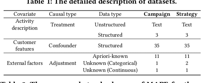 Figure 2 for Causal Interventional Prediction System for Robust and Explainable Effect Forecasting