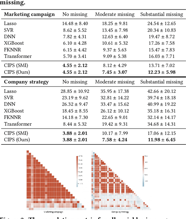 Figure 4 for Causal Interventional Prediction System for Robust and Explainable Effect Forecasting