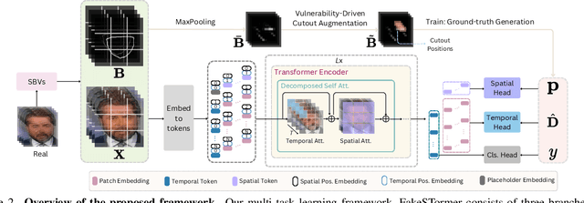 Figure 3 for Vulnerability-Aware Spatio-Temporal Learning for Generalizable and Interpretable Deepfake Video Detection