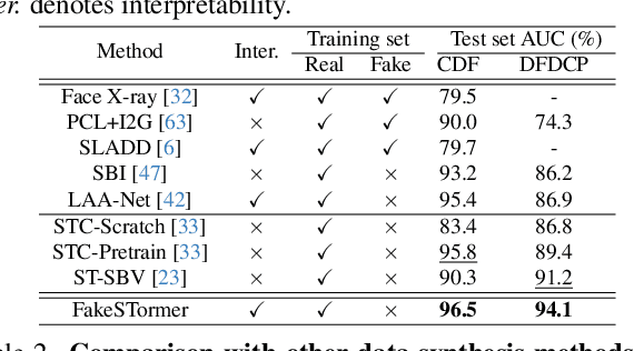 Figure 4 for Vulnerability-Aware Spatio-Temporal Learning for Generalizable and Interpretable Deepfake Video Detection