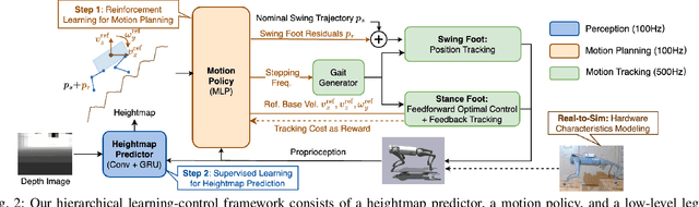 Figure 3 for Agile Continuous Jumping in Discontinuous Terrains