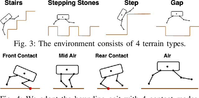 Figure 4 for Agile Continuous Jumping in Discontinuous Terrains