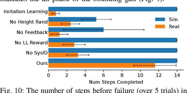 Figure 2 for Agile Continuous Jumping in Discontinuous Terrains