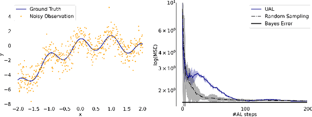 Figure 1 for Understanding Uncertainty-based Active Learning Under Model Mismatch