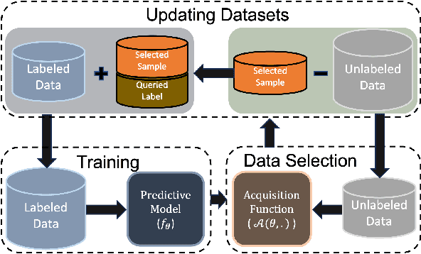 Figure 2 for Understanding Uncertainty-based Active Learning Under Model Mismatch