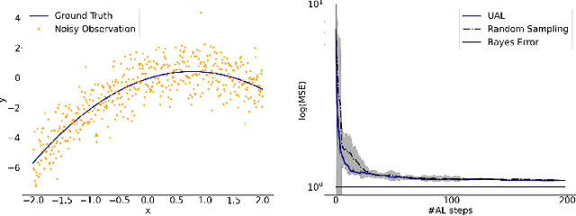 Figure 3 for Understanding Uncertainty-based Active Learning Under Model Mismatch