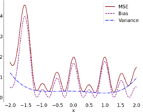 Figure 4 for Understanding Uncertainty-based Active Learning Under Model Mismatch