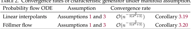 Figure 3 for Characteristic Learning for Provable One Step Generation