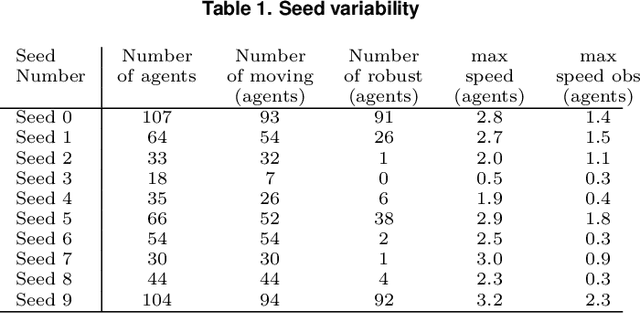 Figure 2 for Discovering Sensorimotor Agency in Cellular Automata using Diversity Search