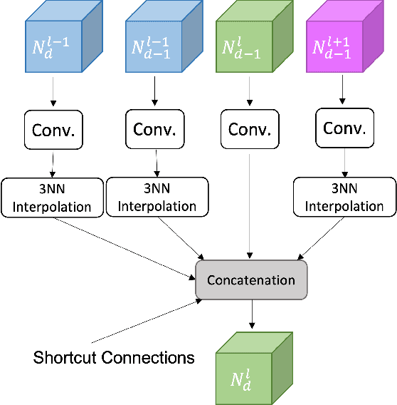 Figure 2 for Multi-scale Feature Fusion with Point Pyramid for 3D Object Detection