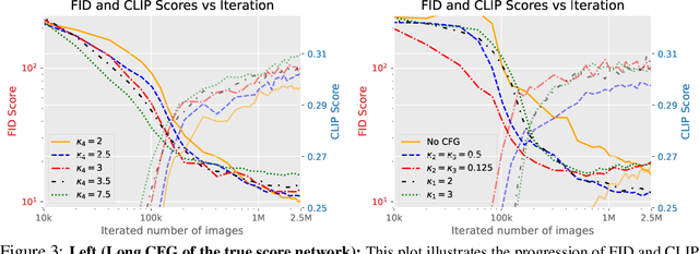 Figure 4 for Long and Short Guidance in Score identity Distillation for One-Step Text-to-Image Generation