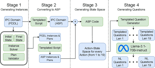 Figure 2 for ActionReasoningBench: Reasoning about Actions with and without Ramification Constraints