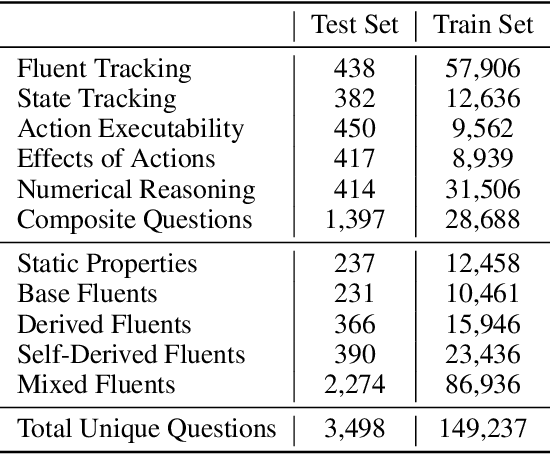 Figure 3 for ActionReasoningBench: Reasoning about Actions with and without Ramification Constraints