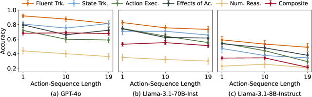 Figure 4 for ActionReasoningBench: Reasoning about Actions with and without Ramification Constraints