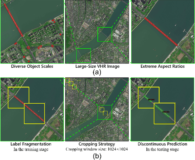 Figure 1 for Learning to Holistically Detect Bridges from Large-Size VHR Remote Sensing Imagery