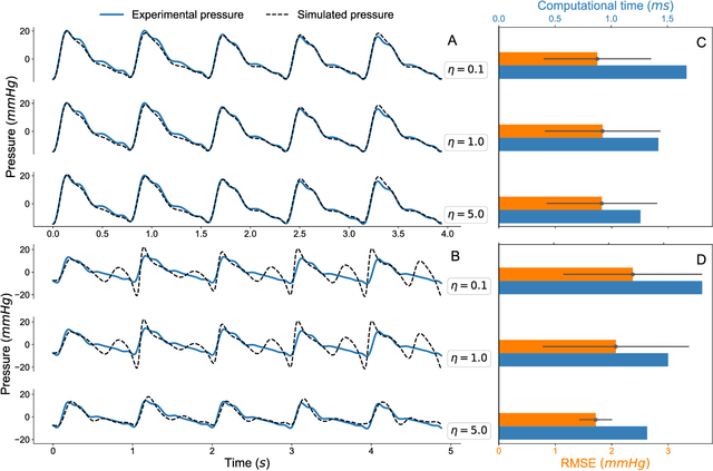 Figure 2 for Machine learning for cerebral blood vessels' malformations