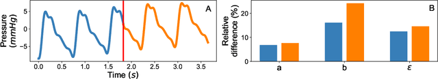 Figure 4 for Machine learning for cerebral blood vessels' malformations