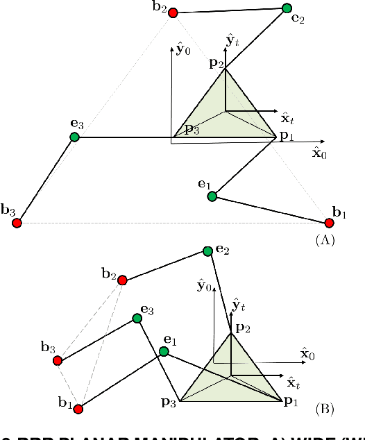 Figure 1 for Design Considerations for 3RRR Parallel Robots with Lightweight, Approximate Static-Balancing