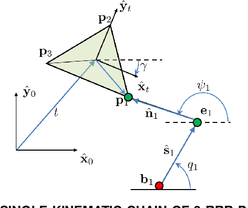 Figure 3 for Design Considerations for 3RRR Parallel Robots with Lightweight, Approximate Static-Balancing